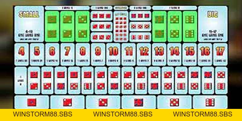 Cách Chơi Sic Bo (Tài Xỉu) Chuẩn Cho Dân Cá Cược - winstorm88.sbs Cách Chơi Sic Bo (Tài Xỉu) Chuẩn Cho Dân Cá Cược - winstorm88.sbs