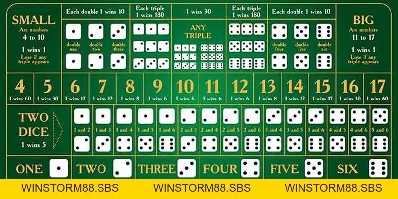 Cách Chơi Sic Bo (Tài Xỉu) Chuẩn Cho Dân Cá Cược - winstorm88.sbs Cách Chơi Sic Bo (Tài Xỉu) Chuẩn Cho Dân Cá Cược - winstorm88.sbs