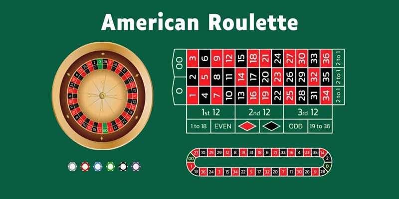 Hướng Dẫn Chơi Roulette Cho Người Mới Bắt Đầu - winstorm88.sbs Hướng Dẫn Chơi Roulette Cho Người Mới Bắt Đầu - winstorm88.sbs